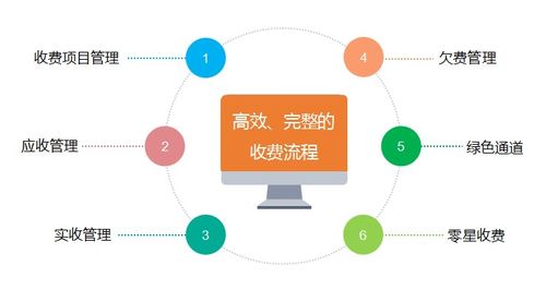 國子軟件 全方位資產管理系統解決方案助力行業數字化轉型