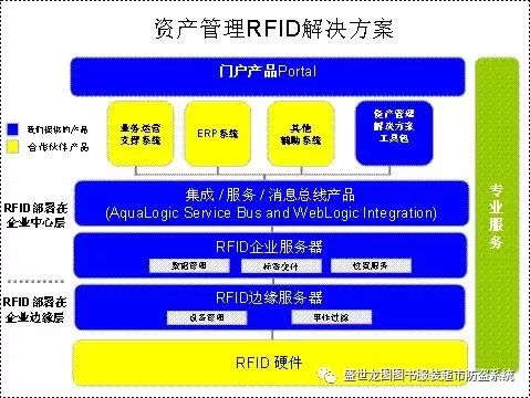 物聯(lián)寶RFID技術(shù) 革新企業(yè)資產(chǎn)管理，邁向數(shù)字化與智能化