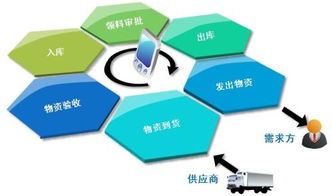 實(shí)物資產(chǎn)管理系統(tǒng) 提升管理效能與價(jià)值的核心優(yōu)勢(shì)