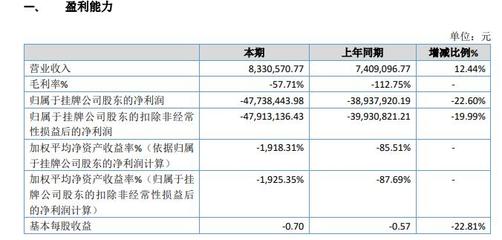 美克思2019年業(yè)績(jī)深度剖析 虧損擴(kuò)大至4773.84萬(wàn)元，單一銷售渠道與資產(chǎn)管理挑戰(zhàn)凸顯