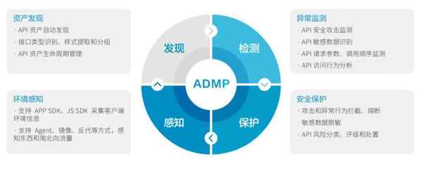 API亂象何時休？瑞數信息重拳出擊，以資產管理根除“頑疾”