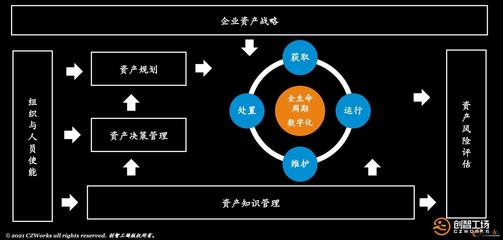 預測故障，變革維修 PHM高級研修班助力資產管理現代化