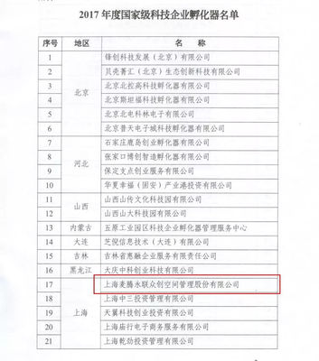 喜報雙黃蛋 麥騰孵化器榮膺國家級雙料認證，科技企業孵化與創新創業生態再攀高峰