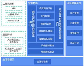 無人貨架2.0時代 智能貨柜的技術革新與物聯網賦能